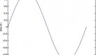 Membuat Grafik Dari Bahasa Pemrograman C/C++ Dengan Koolplot dan Quincy 2005
