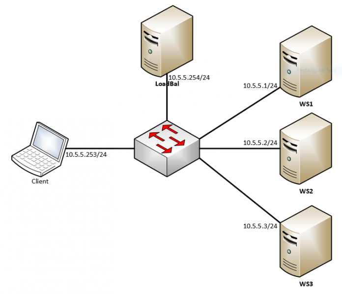 Web balancer. Безопасность веб сервера. Web сервер nginx. Архитектура веб сервера nginx. Защита web серверов.